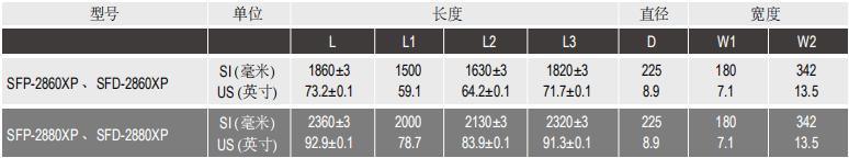 陶氏IntegraFlux超濾膜組件SFD-2880XP