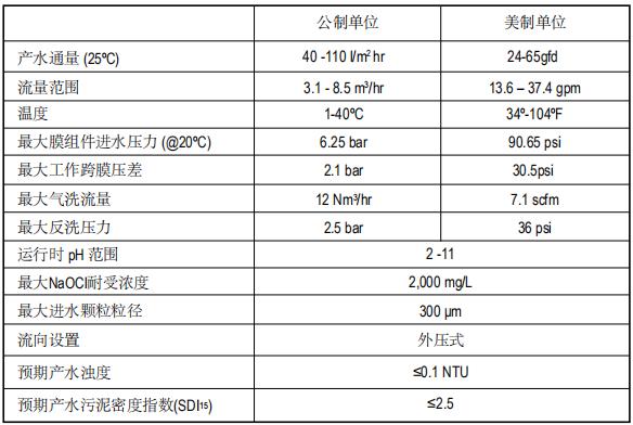 陶氏IntegraFlux超濾膜組件SFD-2880XP
