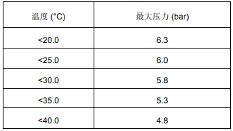 陶氏超濾膜常見(jiàn)問(wèn)題解答-第二篇