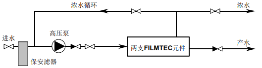 納濾膜元件單組件系統連續操作流程分析