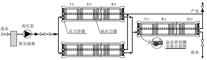 舉例說(shuō)明陶氏膜系統操作特性 